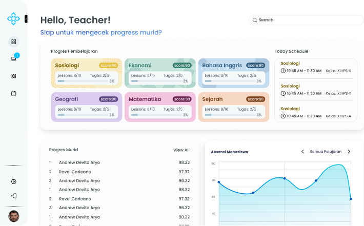 Dashboard Tracker